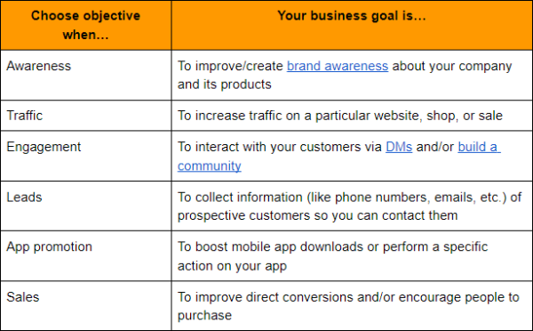 Meta Ads Manager