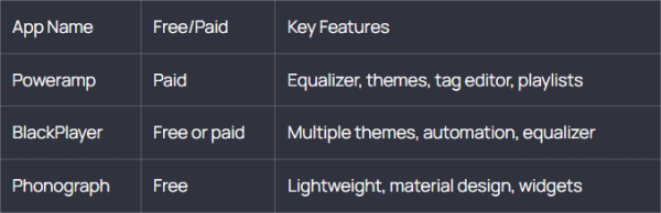 Music Player for Galaxy