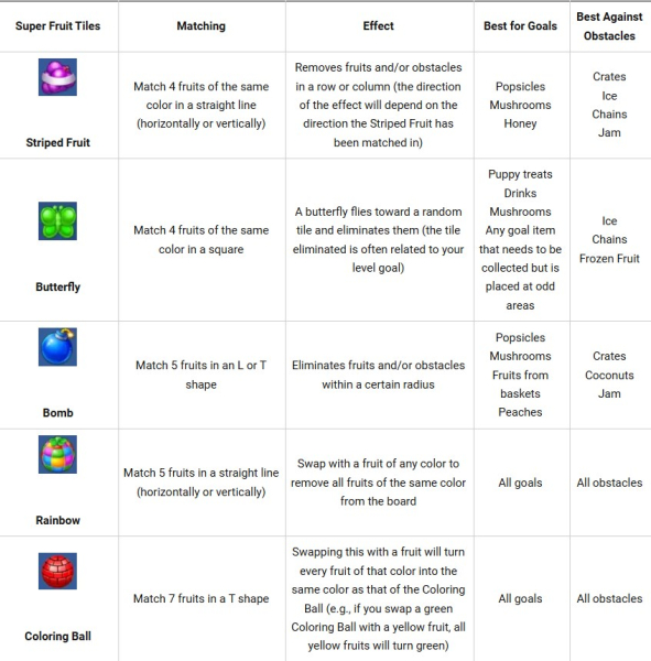 Fruit Diary - Match 3 Games