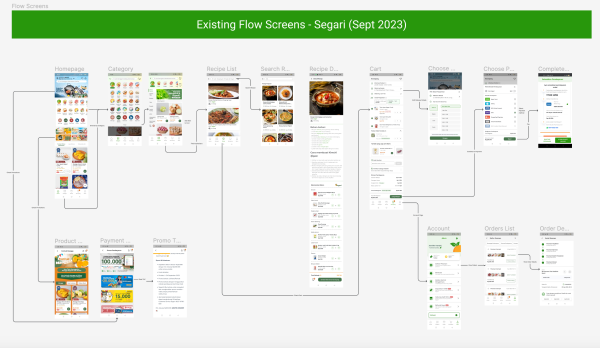 Segari - Supermarket at Home