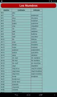 French Verbs