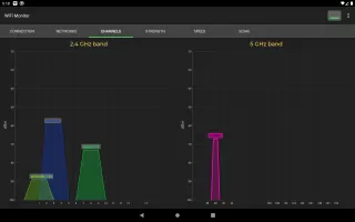 WiFi Monitor