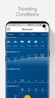 Morecast