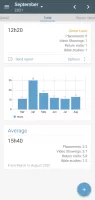 Service Reports+