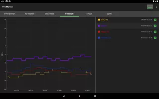 WiFi Monitor