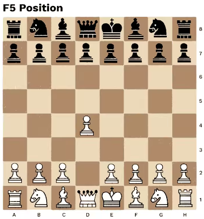 Chess Kingdom : Online Chess