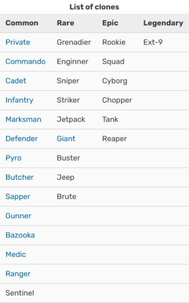 Clone Armies: Battle Game