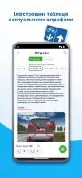 ПДР 2025