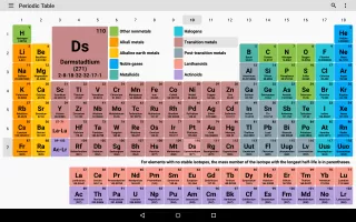 Periodic Table 2025