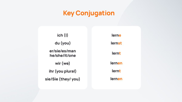 German Verbs