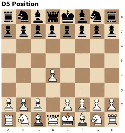 Chess Kingdom : Online Chess