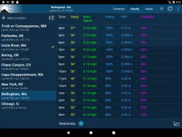 NOAA Weather Unofficial