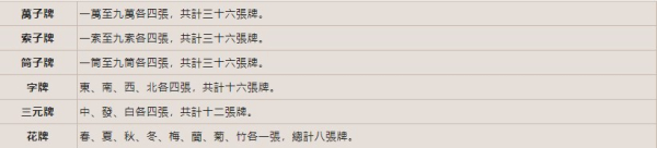 麻將 明星3缺1-16張Mahjong、Slot、Poker