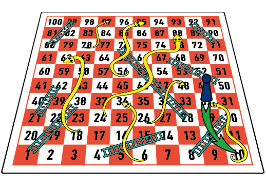 Snake and Ladder Games
