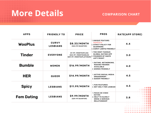 SPICY - Lesbian chat & dating