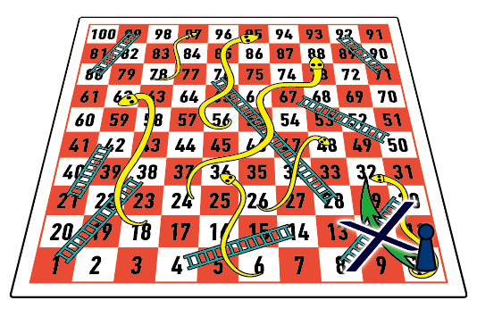 Snake and Ladder Games