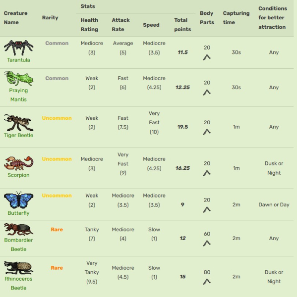 Pocket Ants: Colony Simulator