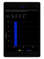 Network Cell Info Lite & Wifi