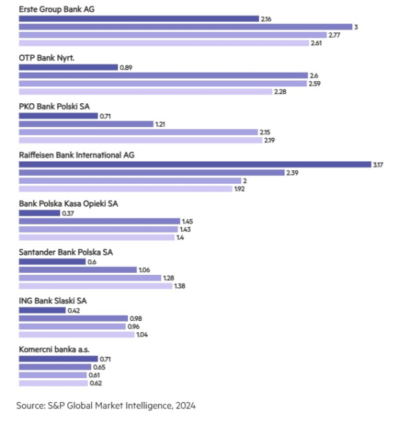 Raiffeisen E-Banking