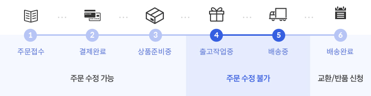 교보문고