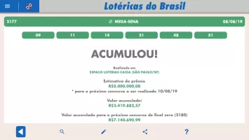 Brazil Lotteries