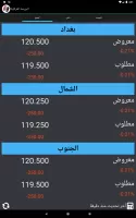 البورصة العراقية الإخبارية