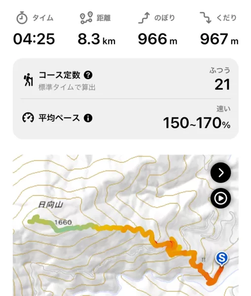 YAMAP -Social Trekking GPS App
