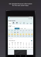 Met Office Weather Forecast