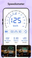 GPS Area Measurements