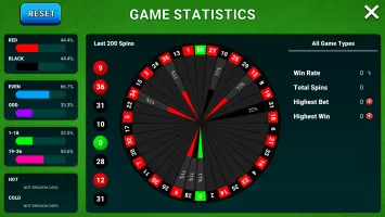 Roulette Casino Vegas Games
