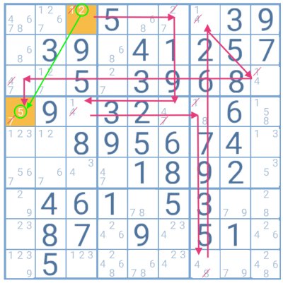 Sudoku - Classic Sudoku Puzzle
