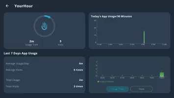 YourHour - ScreenTime App