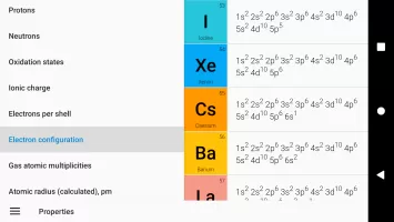 Periodic Table 2025
