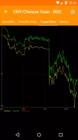 Hong Kong FX Rates