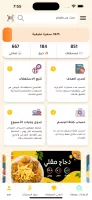 السعرات الحرارية في الاطعمه