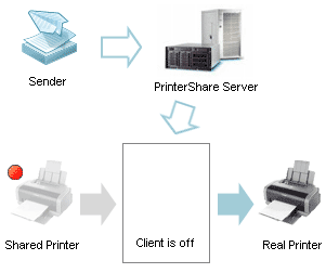 PrinterShare Mobile Print