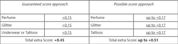 Pocket Styler: Fashion Stars