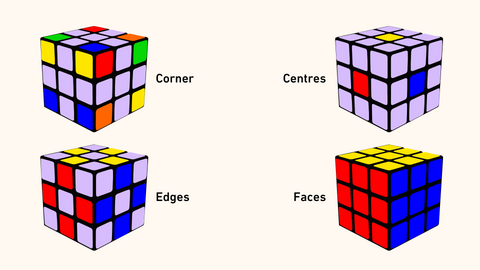 Magic Cube Puzzle