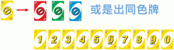 UNO!™