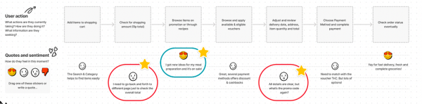 Segari - Supermarket at Home