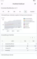 AWS Console