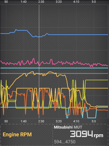 CarBit ELM327 OBD2