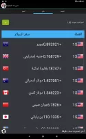 البورصة العراقية الإخبارية