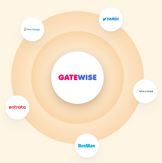 Gatewise Multifamily Access