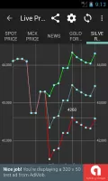 India Daily Gold Silver Price