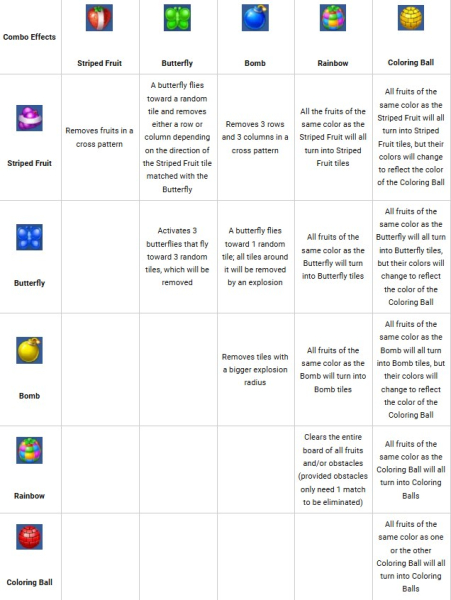 Fruit Diary - Match 3 Games