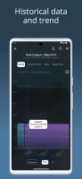 RiverApp - River levels