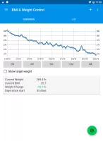 BMI & Weight Control