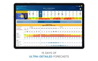 Météo Marine