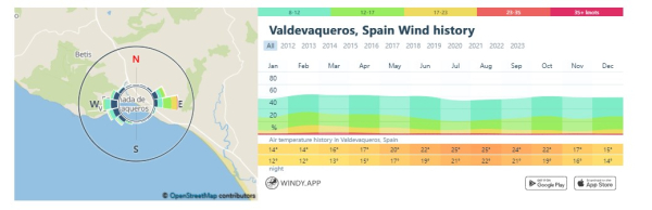Windy.app - Enhanced forecast